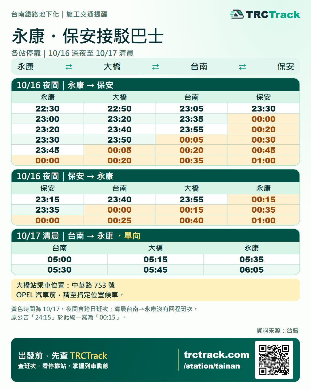 永康-保安接駁巴士:各站時刻與大橋乘車位置