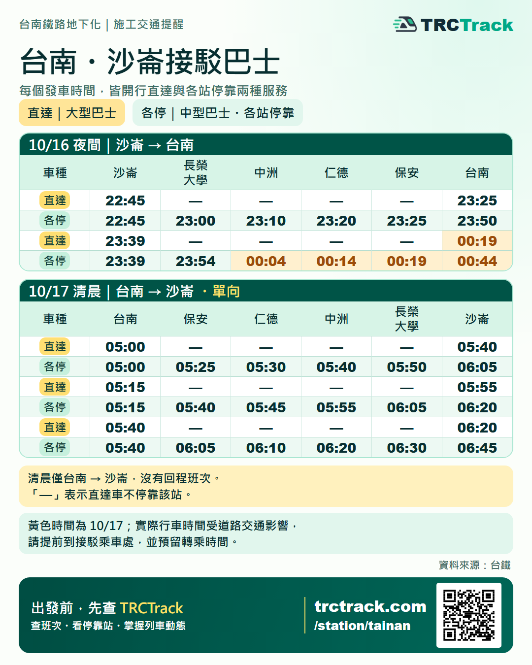 台南-沙崙接駁巴士:直達、各站停靠與跨日時刻